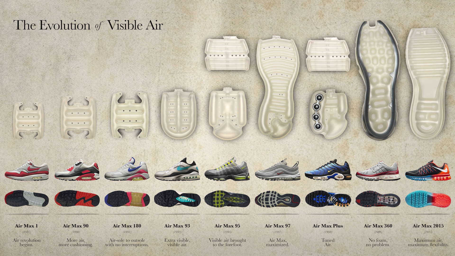 La anatomía de Nike Air Gramos | Gramos