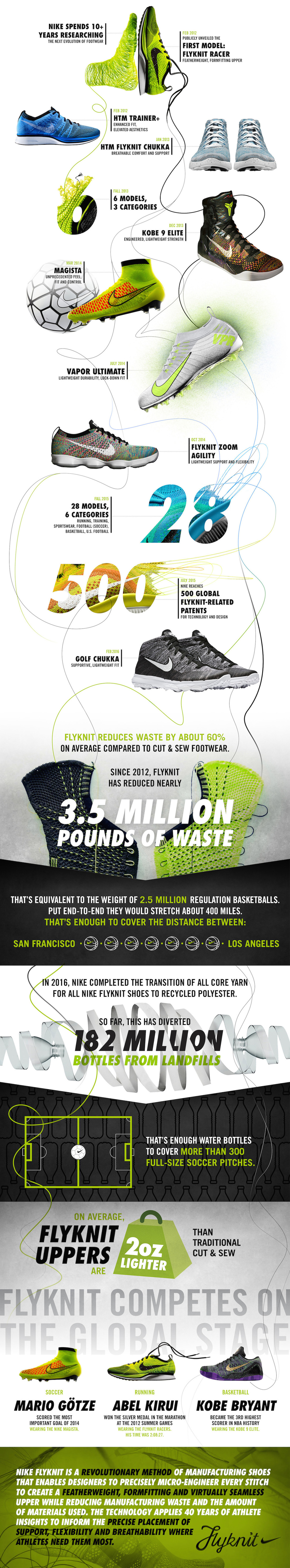 Four Years of Flyknit original