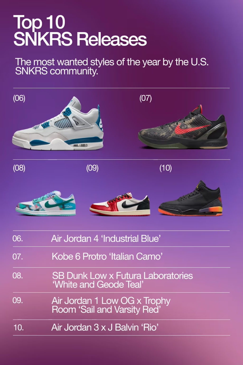 travis scott vuelve a hacerse con el primer puesto de la lista de sneakers mas populares del ano para nike 25gramos 2
