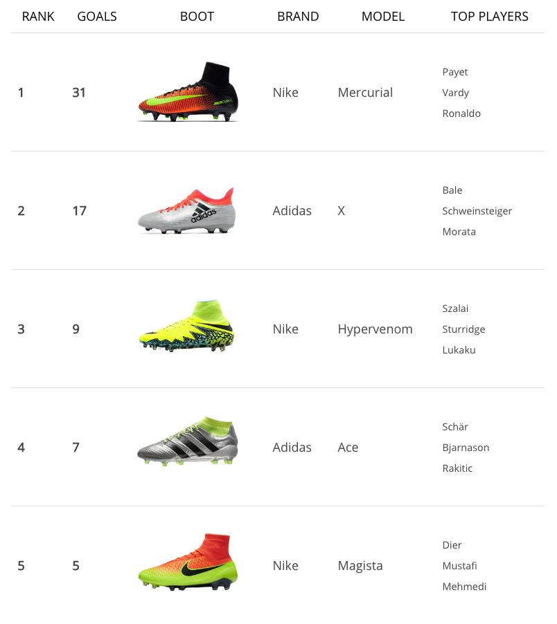 top botas