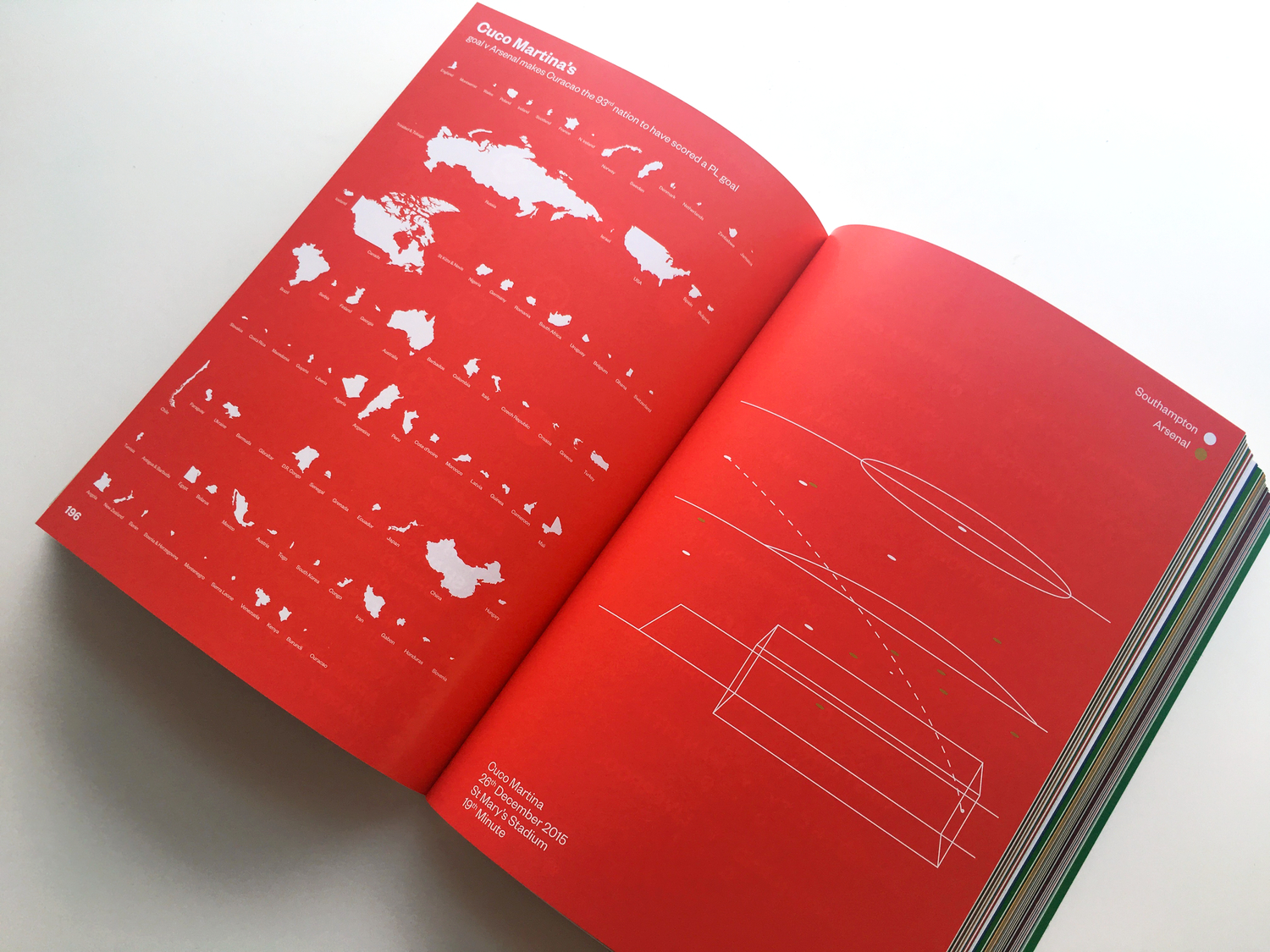 SeasonAnnual1