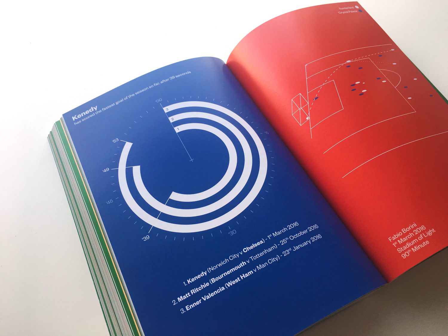 SeasonAnnual12
