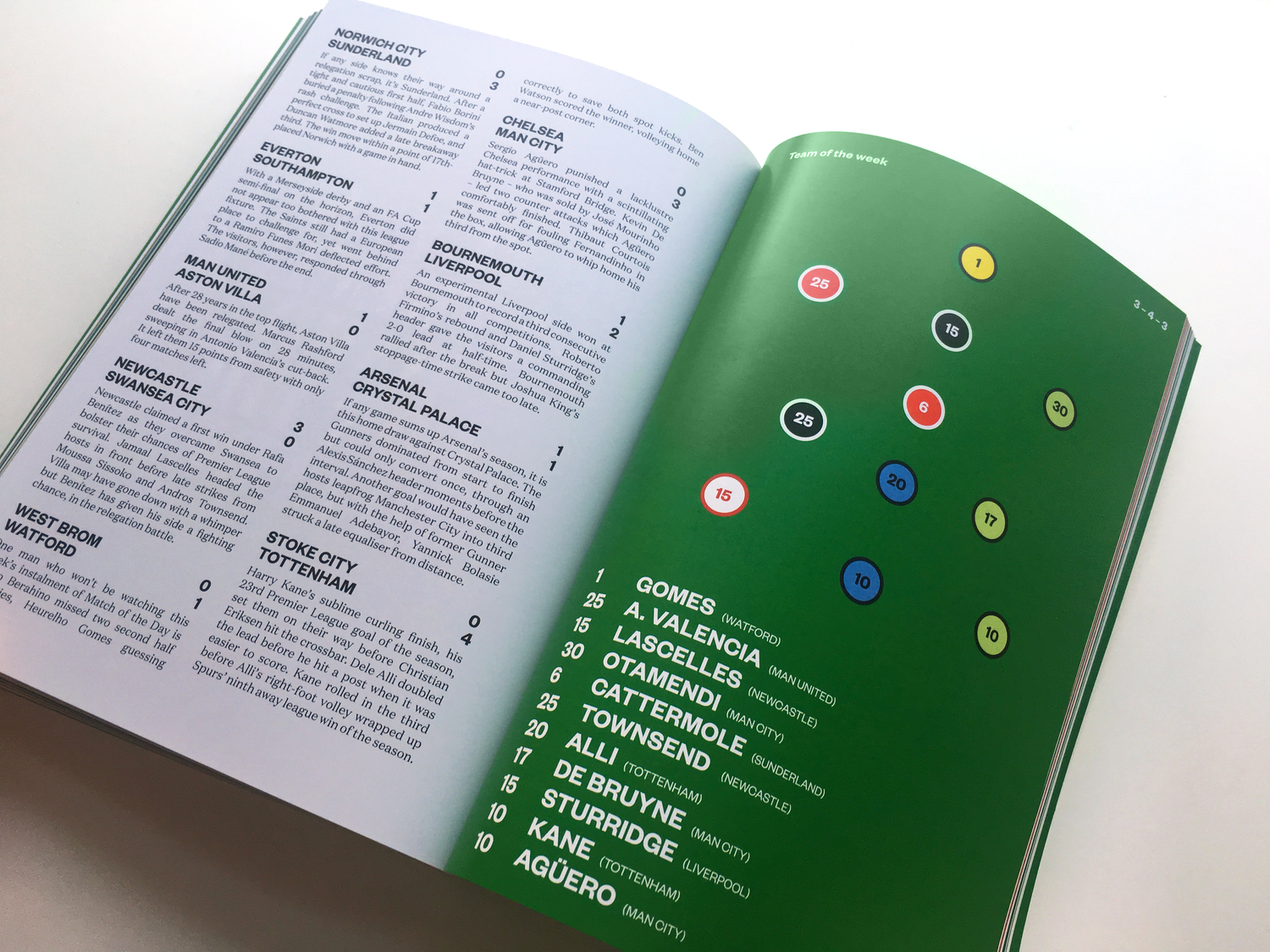 SeasonAnnual4