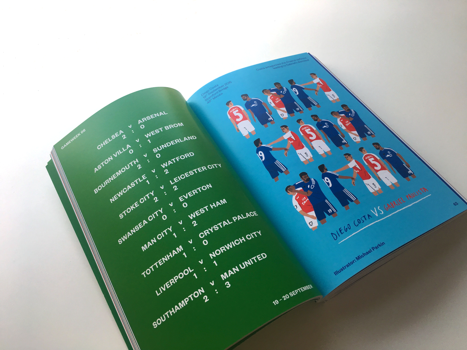 SeasonAnnual5