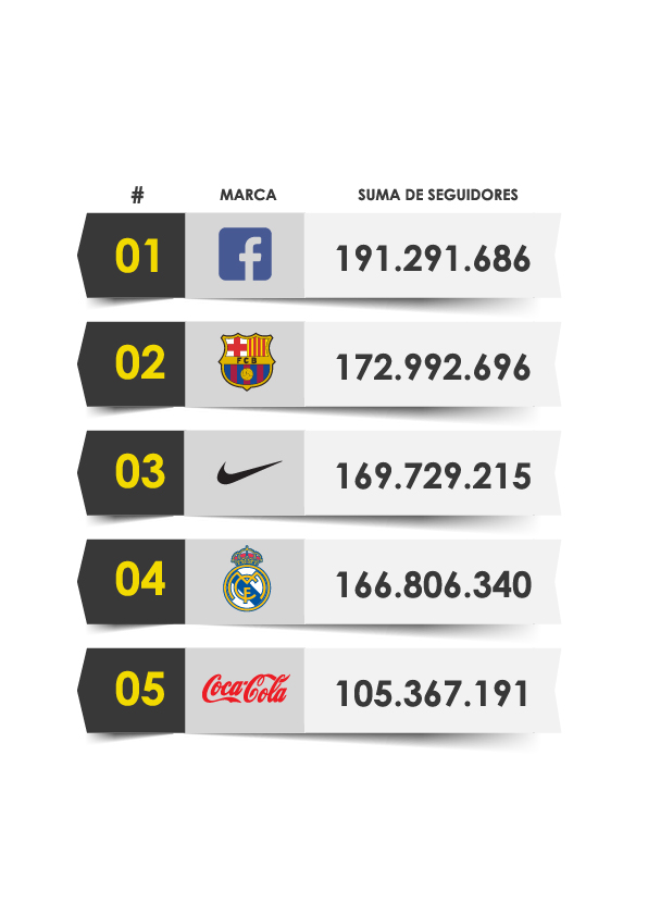top-5-marcas-mundo-mas-seguidas
