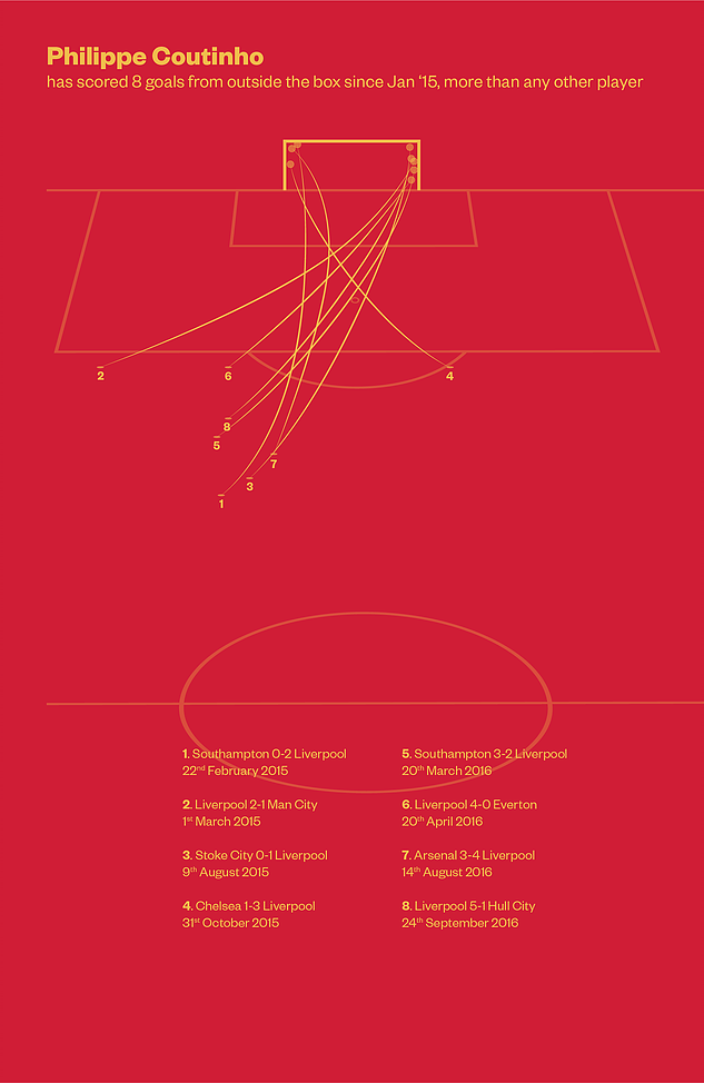 season annual 2016-17