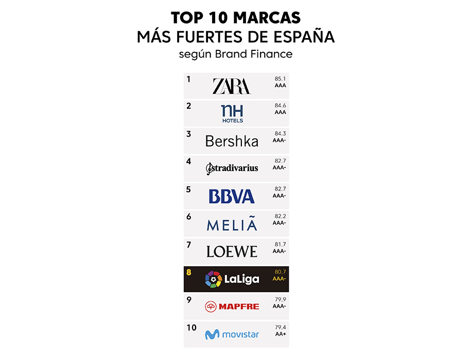 Lenders Magazine - LaLiga Brand Finance 1