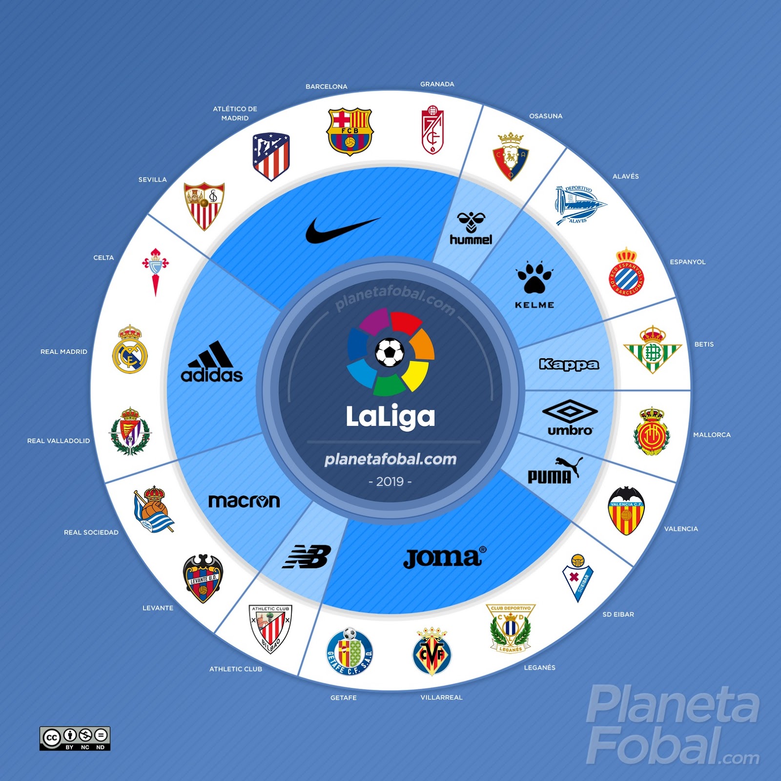 top-5-league-kit-battle (3)