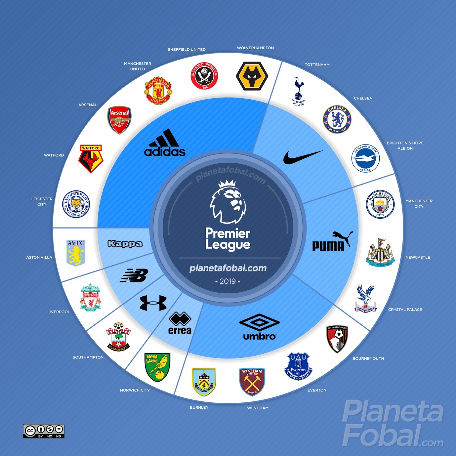 top-5-league-kit-battle (5)