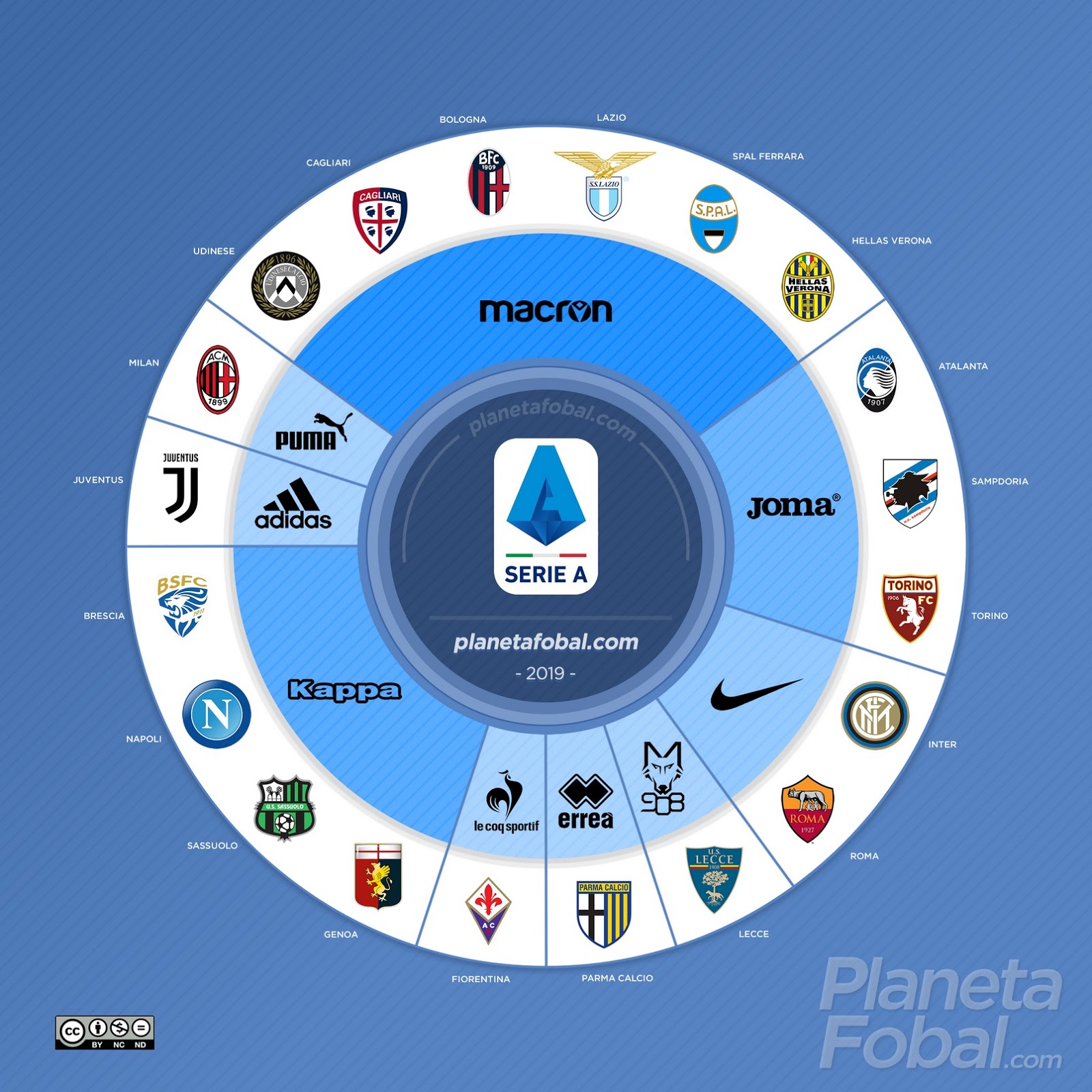 top-5-league-kit-battle (6)